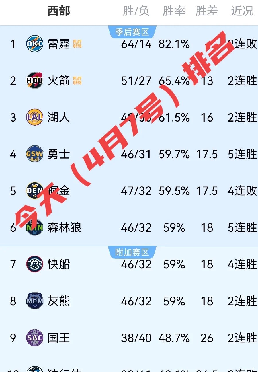 关于赛前NBA总决赛传出新动向；丹佛掘金手感冰凉；管理层表态——底气十足；赛程密集仍需轮换的信息